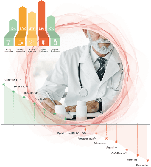 DNA testen